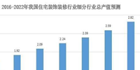 消費(fèi)升級(jí),產(chǎn)業(yè)革新 | 未來建筑裝飾行業(yè)發(fā)展的新格局