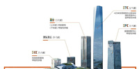 BIM技術(shù)助力寶鷹集團(tuán)邁入數(shù)字裝飾新時(shí)代