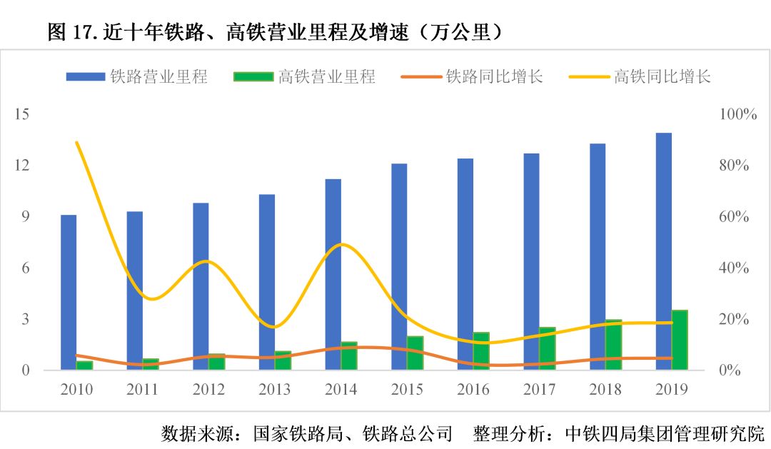 精析！2020年中國建筑業(yè)宏觀發(fā)展形勢和市場表現(xiàn)，一文全掌握！